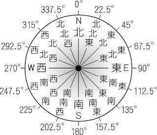 方畏途